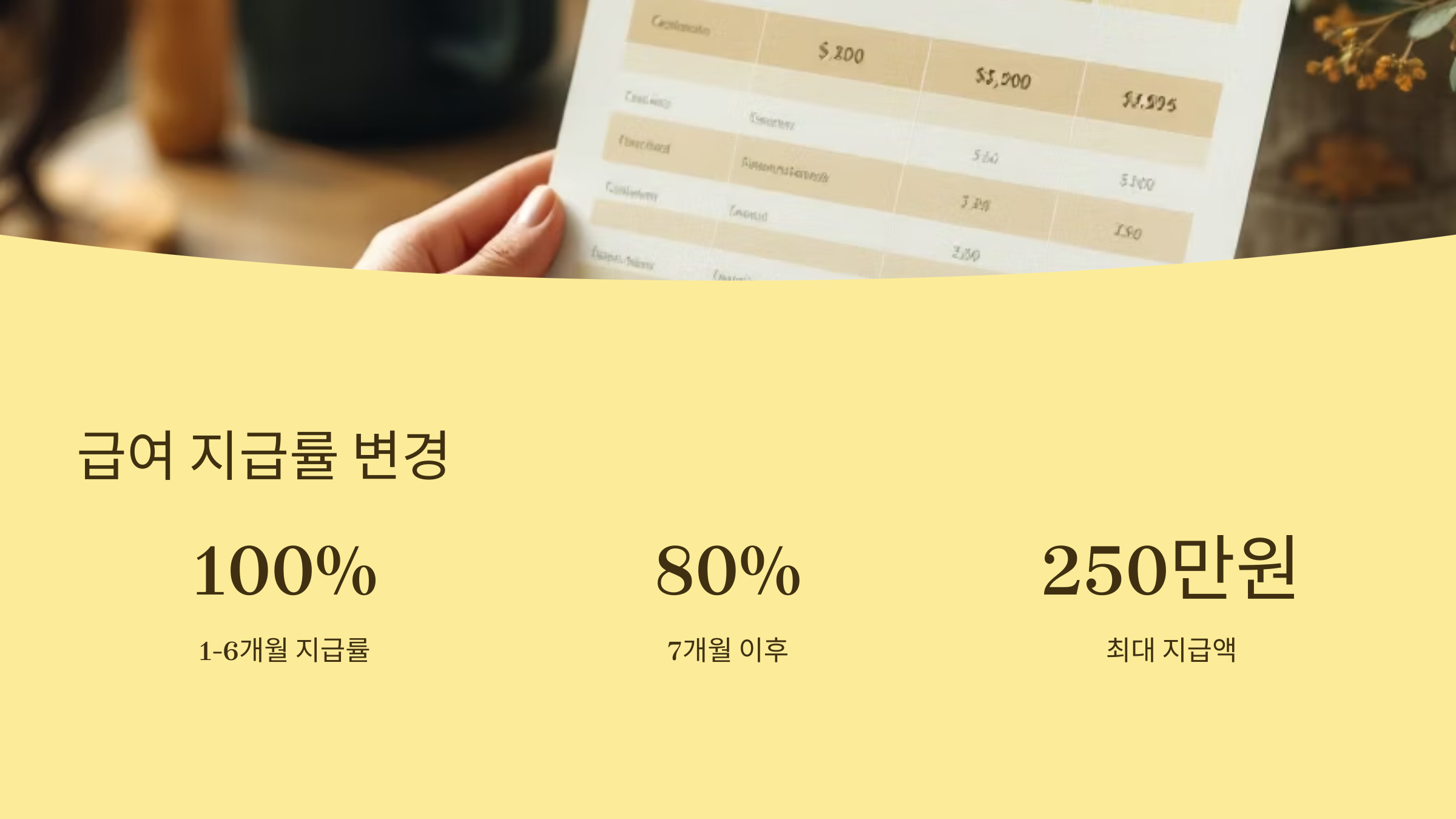 급여 지급률 변경