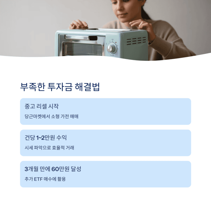 개인금융