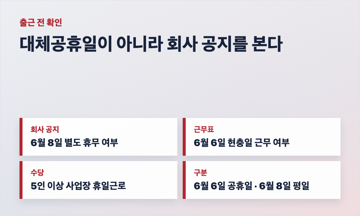 6월 8일 월요일 출근 여부와 회사 별도 휴무 확인 항목을 담은 인포그래픽