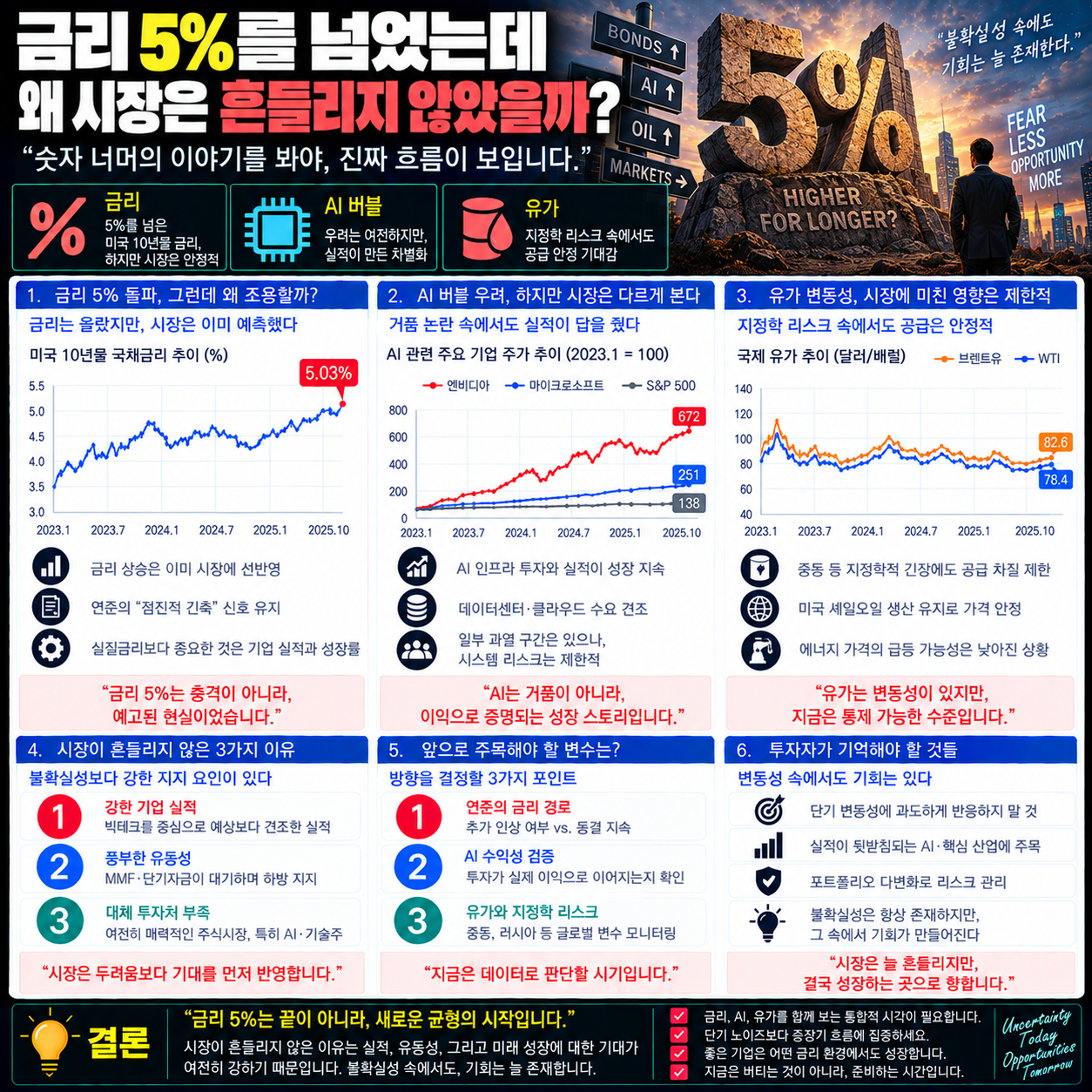금리5%