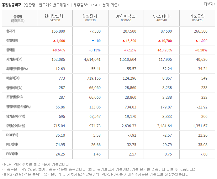 한미반도체_동종업비교자료