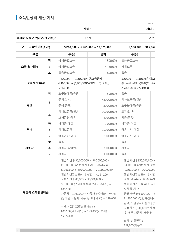 소득인정액-산정-예시