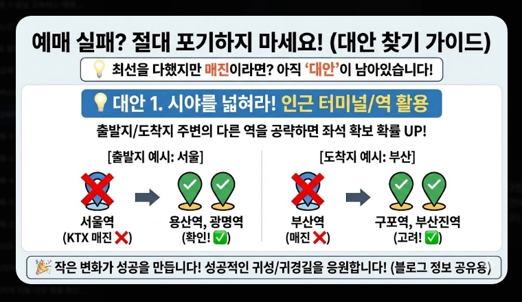 설날 고속버스 예매(방법, 일정)(2026년 + 꿀팁)
