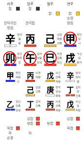 사주 혼자서 보는 법 초보자