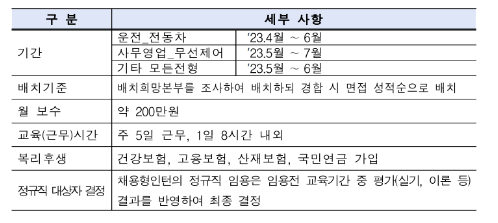 코레일 채용정보