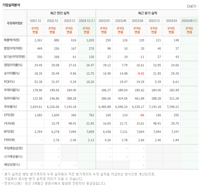 대명에너지_실적