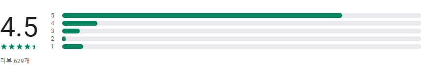 자소설닷컴, 자기소개서, 이력서, 대기업, 공기업, 채용, 공채, 신입
