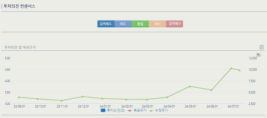 제룡산업 주가 전망 목표주가 배당금 분석