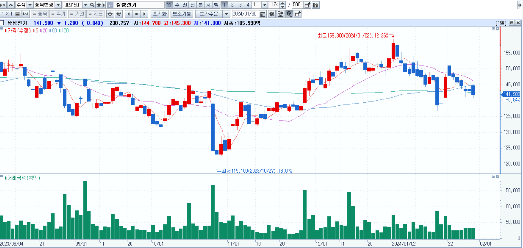 유리기판 관련주 삼성전기
