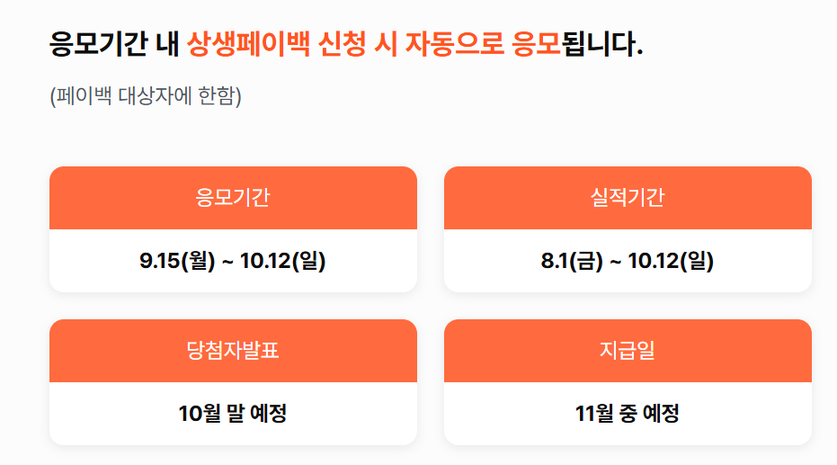 상생페이백 신청방법 최대30만원혜택 사용처는?