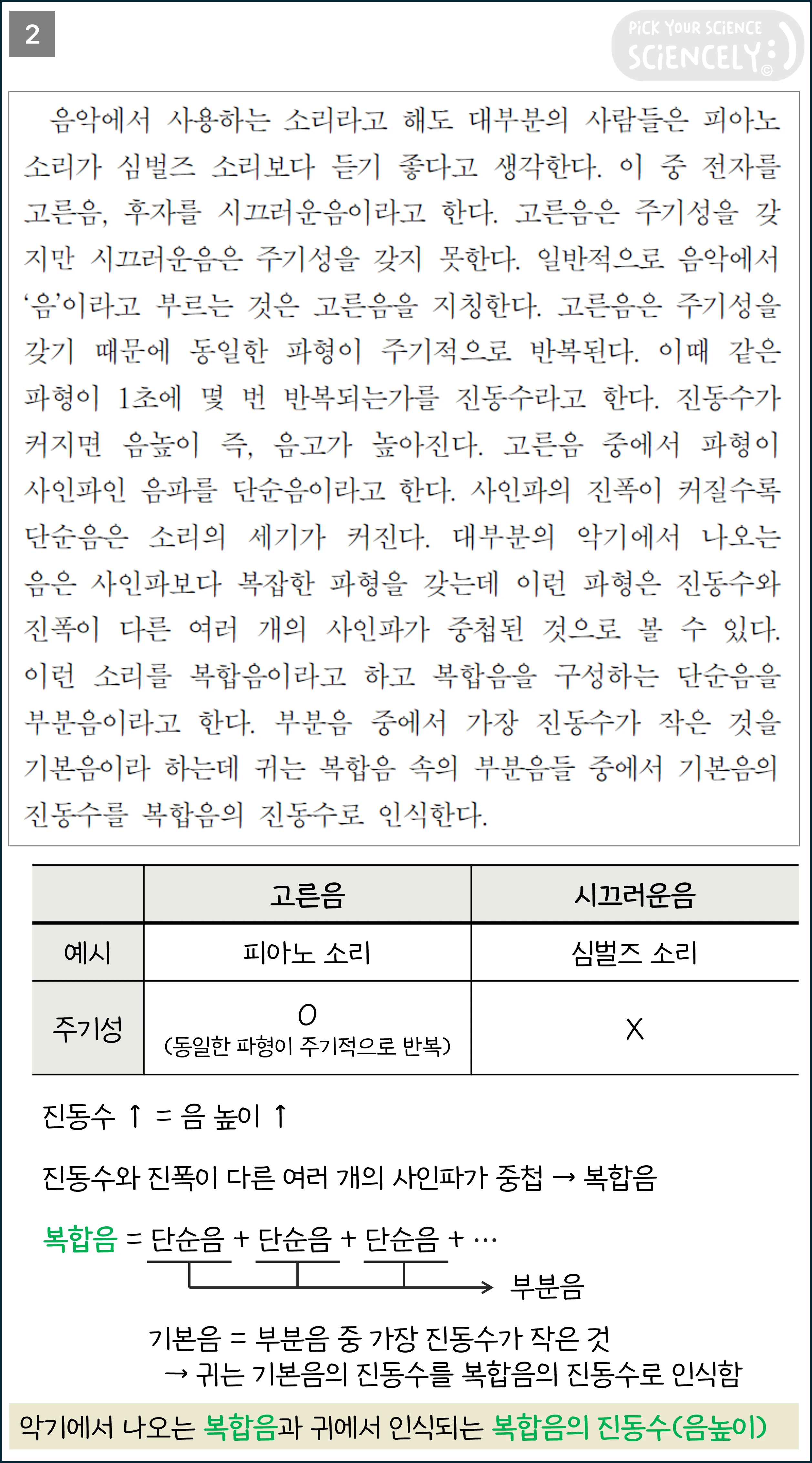 국어 독서 과학기술, 국어 비문학 과학기술, 17학년도 고3 6평 Q28-33, 음악의 아름다움, 2문단