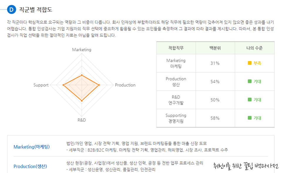 ▲ 잡플랫 인성검사 결과