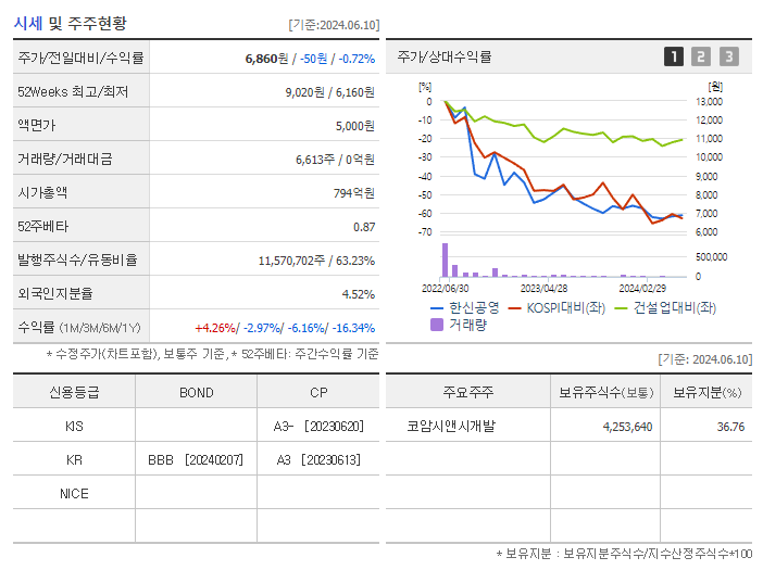한신공영_기업개요