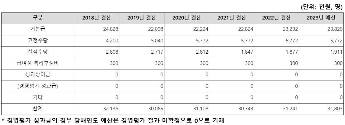 장애인고용공단4