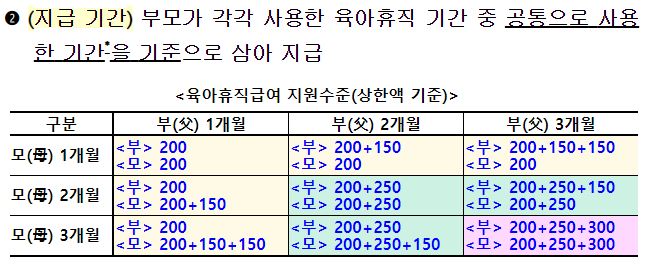 육아휴직급여 총정리