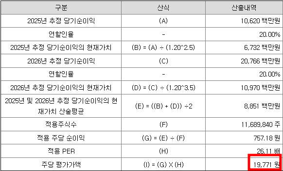 퀄리타스반도체 공모주 청약일정(수요예측, 상장일, 주관사)