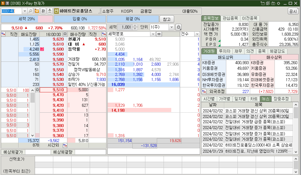 하이트진로홀딩스 PBR