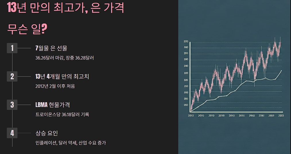 13년 만의 최고가, 은 가격 무슨 일?