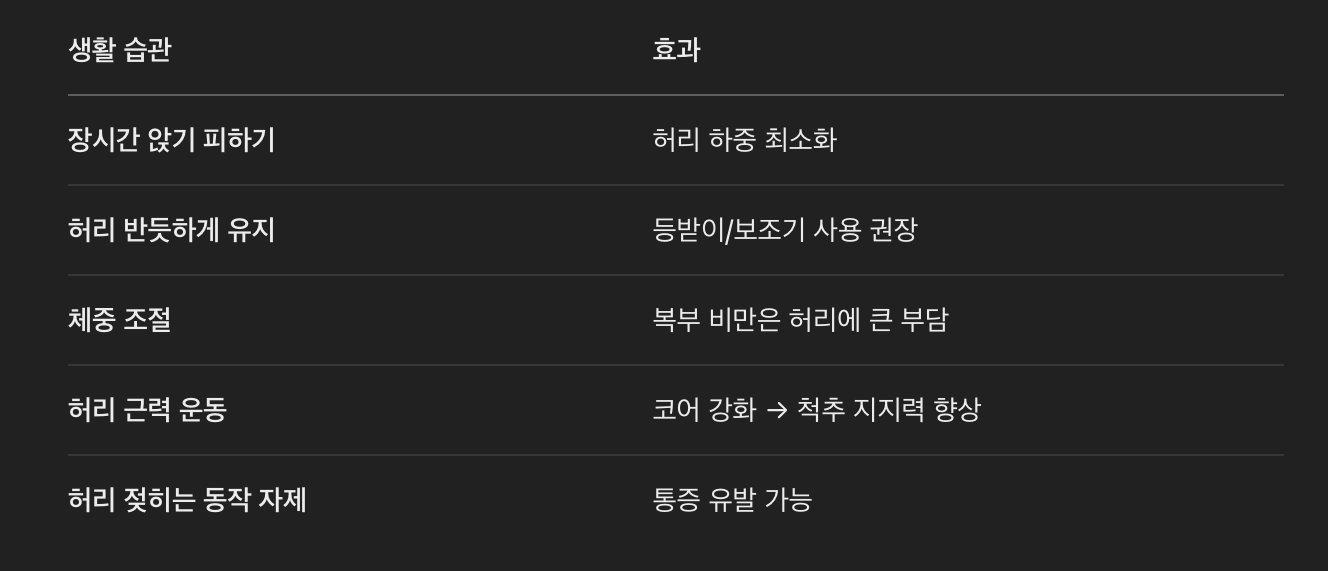 일상 속 관리 &amp; 예방법