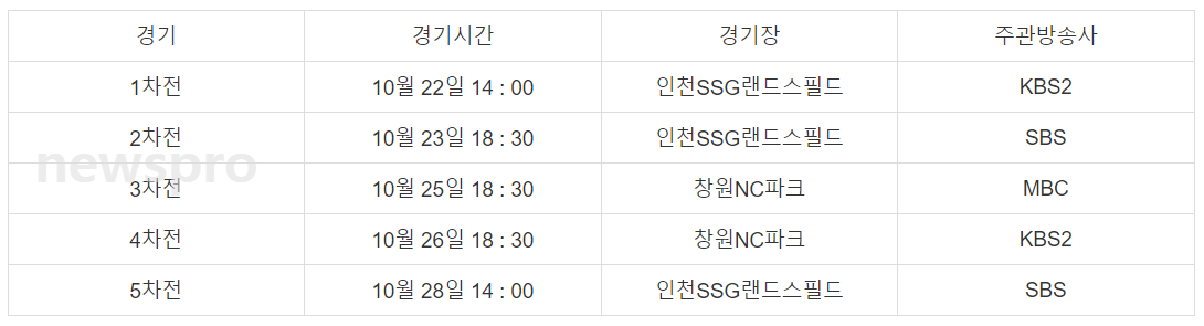 준플레이오프 경기일정