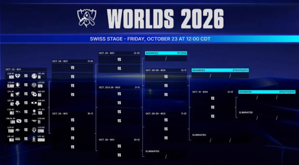 2026 롤드컵 스위스 스테이지 경기 현장