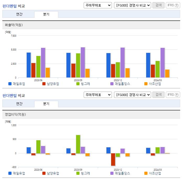매일유업_업종분석