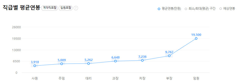 엘지디스플레이-연봉-합격자 스펙-신입초봉-외국어능력