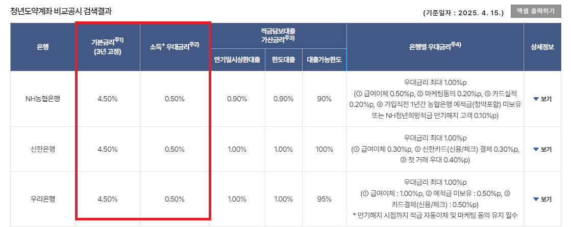 청년도약계좌 신청