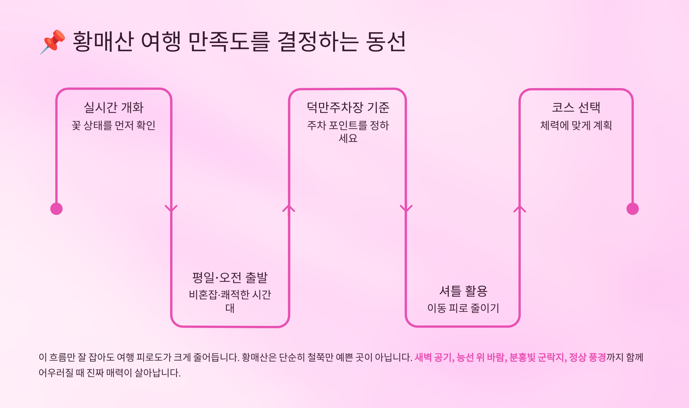 황매산은 &lsquo;동선&rsquo;이 여행 만족도를 결정합니다