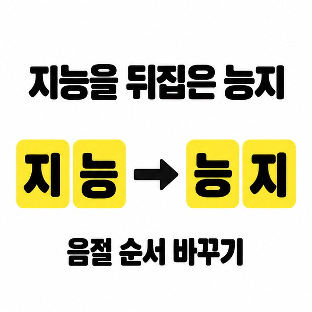 지와 능의 글자 타일이 화살표를 지나 능과 지 순서로 바뀌며, 지능을 뒤집은 능지와 음절 순서 바꾸기라는 문구로 단어 구성을 설명한 그림.