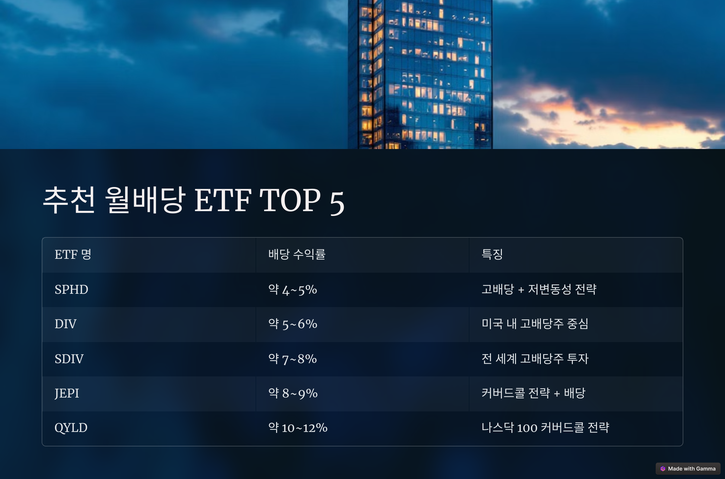 월배당 ETF 분석
