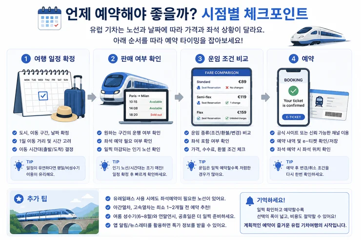 유럽 기차 예약