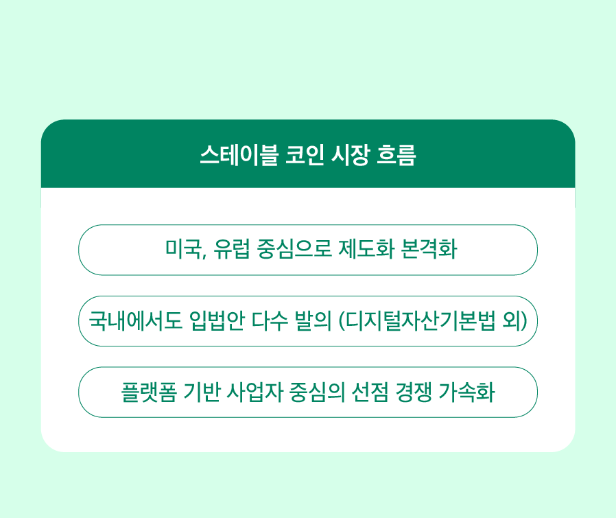 스테이블 코인, 왜 지금 주목받는가
