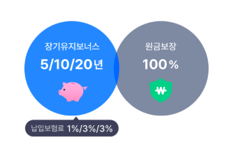 실손보험금-청구-이것만-알면-끝-필수-서류-총정리