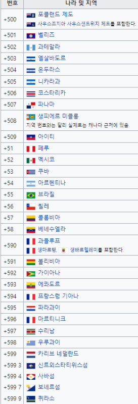 중남미-국가번호