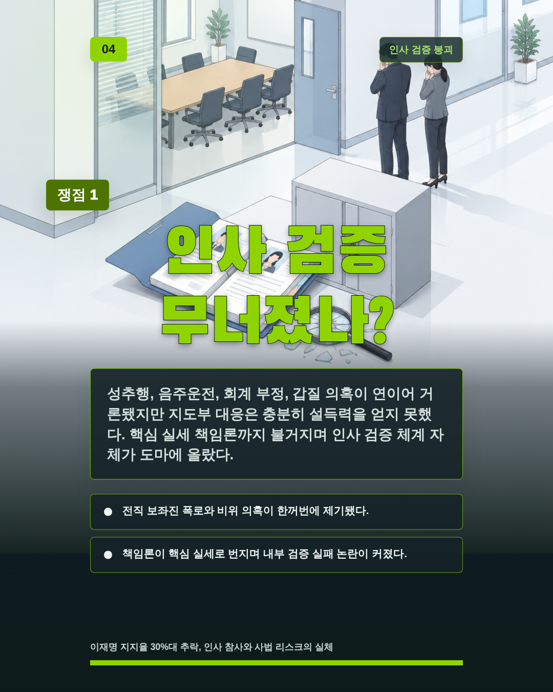 인사 검증 무너졌나?