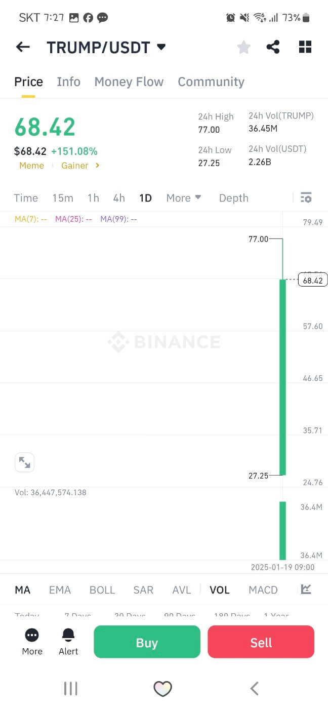 트럼프 코인 시세: 트럼프 밈코인 공식 발행