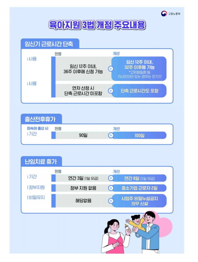 육아지원/육아휴직기간