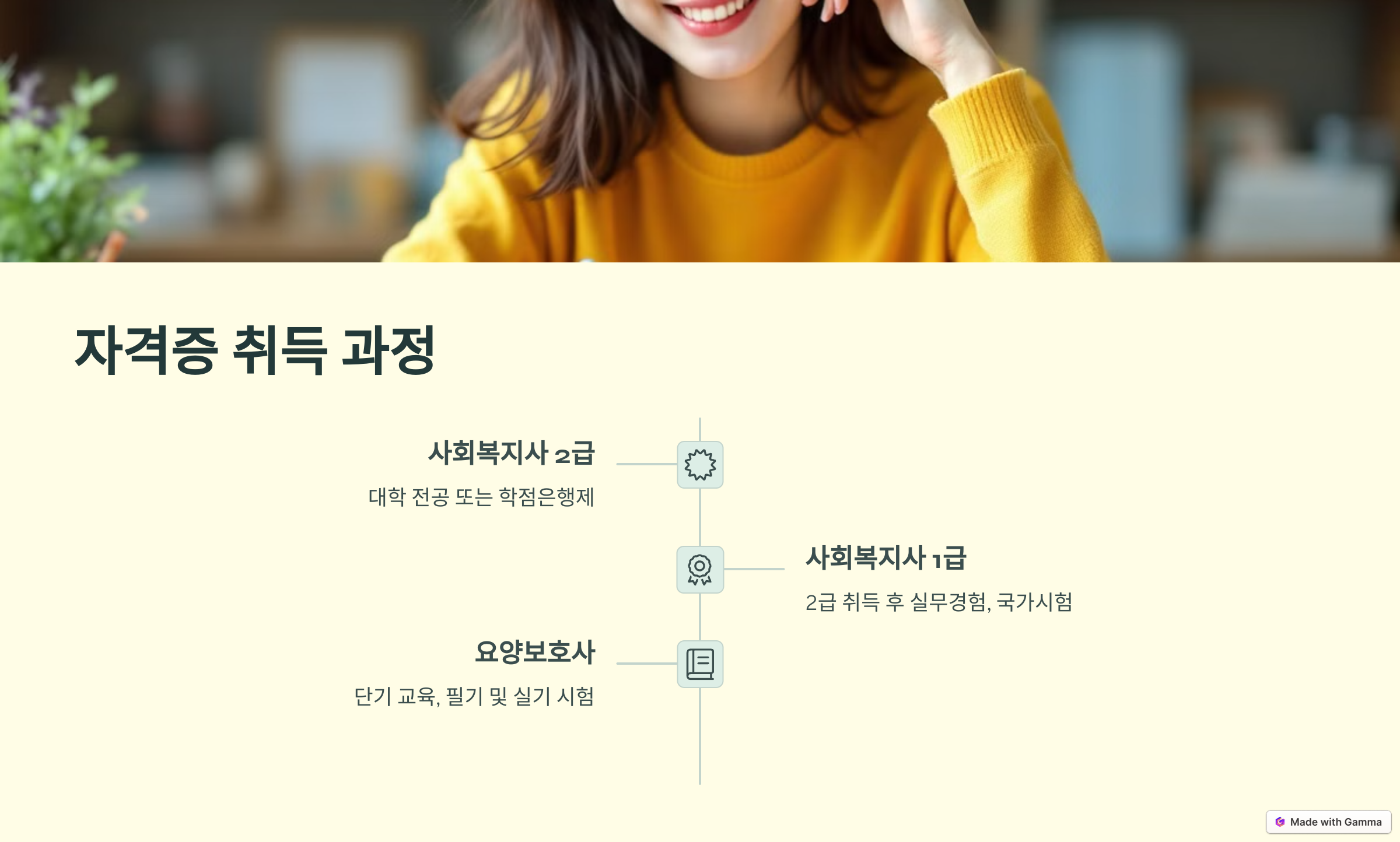 자격증 취득 과정 및 난이도 비교