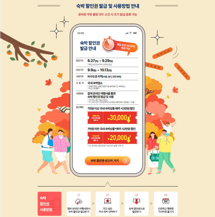 2024 대한민국 숙박세일 페스타 혜택 쿠폰 할인권 예약 예매 추석 연휴 여행 사용방법 9월 야놀자 숙소 인터파크 사이트