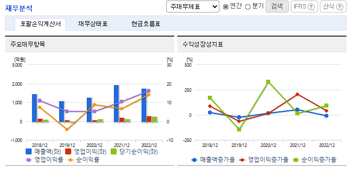 제주반도체 주가 온디바이스AI 등장과 관련있을까 - undefined - 모든 영역 제주반도체 주가 온디바이스AI 등장과 관련있을까 - undefined - 모든 영역