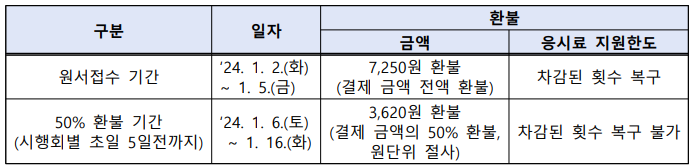 청년국가기술자격시험 응시료