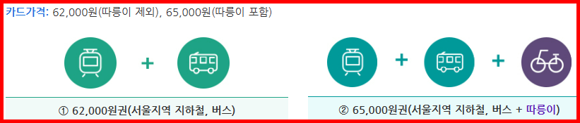 기후동행카드 카드가격 종류