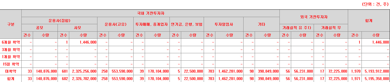 KB스팩32호 의무보유