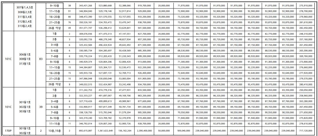 힐스테이트 도안리버파크 3단지