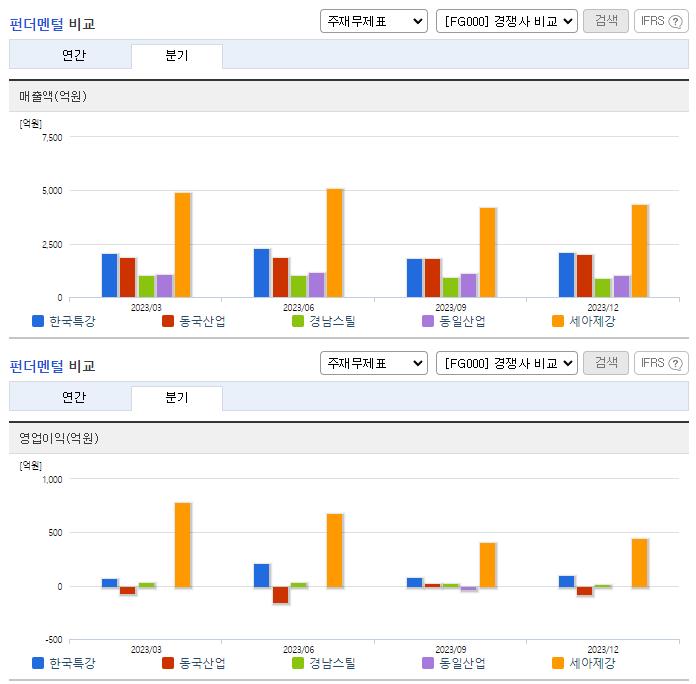 한국특강_업종분석