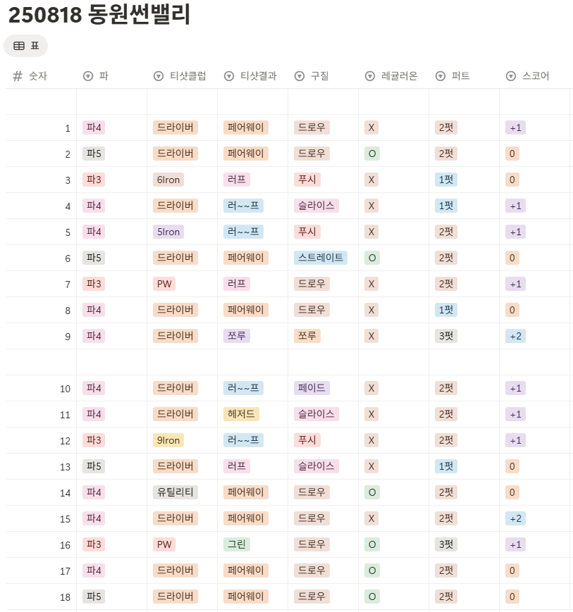 동원썬밸리cc 코스 사진 및 공략 정보
