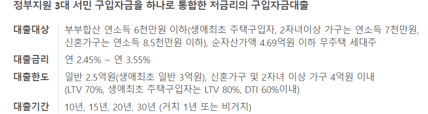 디딤돌 소득요건