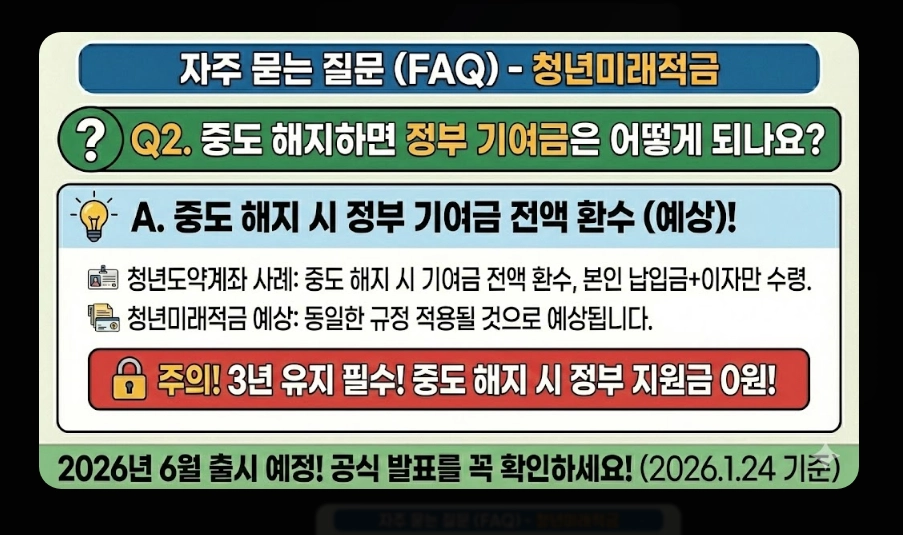 청년미래적금(만기 금액 시뮬레이션, 수익률 비교, 차이점)(+ 가입 조건 신청 방법)