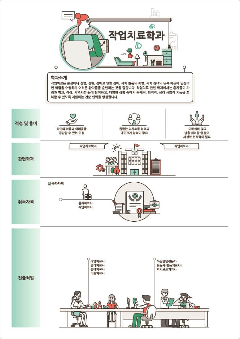 의약계열 학과정보